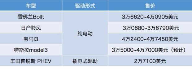 插电混动or纯电动，谁才是汽车的未来？