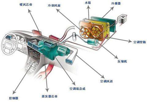 汽车内、外循环的妙用与注意事项！