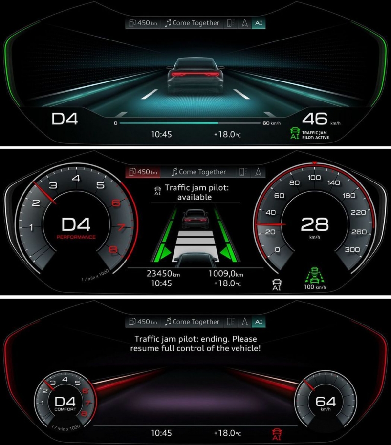 当车辆行驶速度超过60km/h或前方交通阻塞情况逐渐消退时，Audi AI traffic jam pilot系统将会发出三阶段提醒预告，告知驾驶者准备接管车辆行驶，从初步的视觉提醒讯息、进而声音提醒警示，当驾驶仍未察觉或无故忽略警示时，系统将会主动降低车速直至车辆静止或驾驶接管操作为止，确保驾驶、全车乘员及周遭车辆的行车安全。 图／台湾奥迪提供