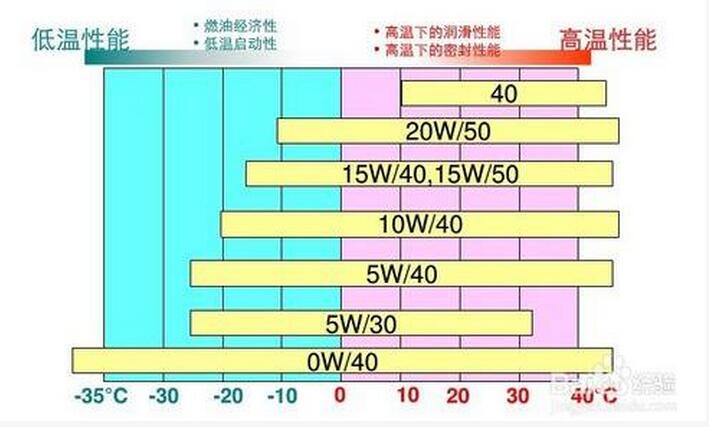 汽车保养