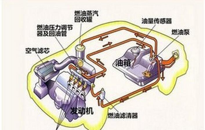 燃油系统