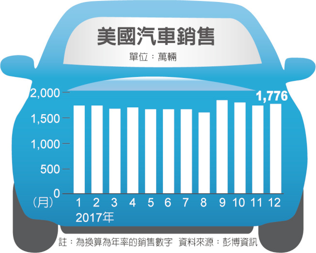 2017年美国汽车销售