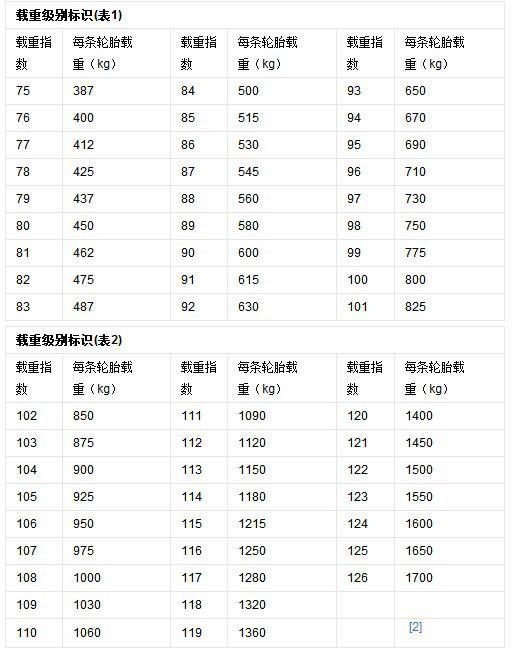 新手推荐：关于轮胎参数你真的了解吗？