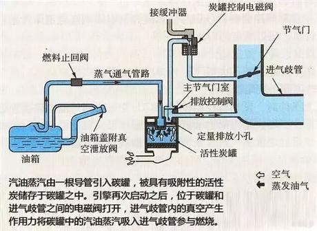 打开油箱盖的时有吸气声?必须要注意了!!