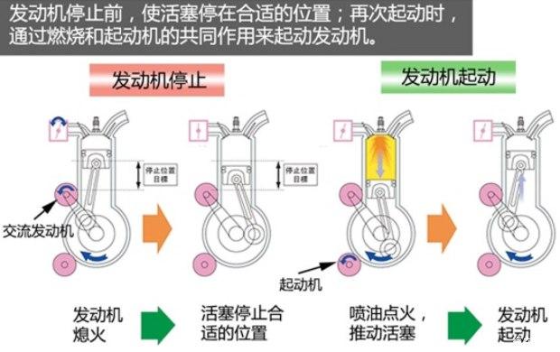 发动机自动启停知多少？