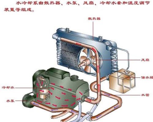 变速箱进水