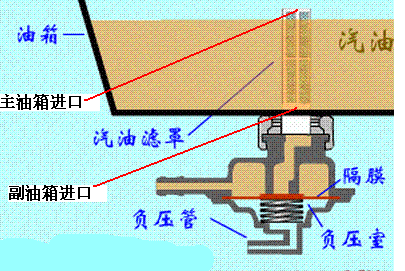 凯迪拉克SRX熄火