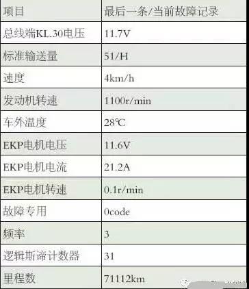 宝马E70