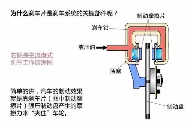 刹车片