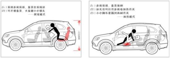 车震技艺