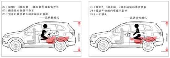 车震技艺