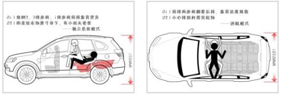 车震技艺