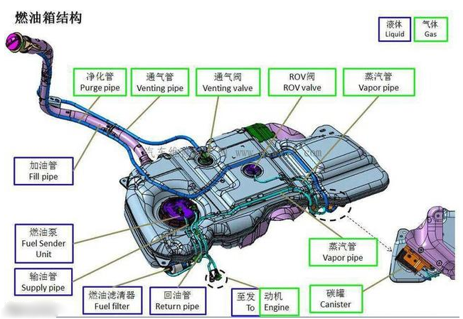 加油跳枪之后再补枪，对车辆有影响吗？答案在这里！