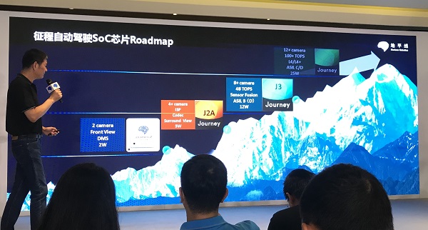 征程自动驾驶SoC芯片Roadmap