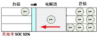 “怕冷”的电动汽车，如何熬过2019年的冬天？