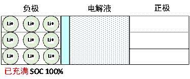 “怕冷”的电动汽车，如何熬过2019年的冬天？