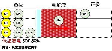 “怕冷”的电动汽车，如何熬过2019年的冬天？