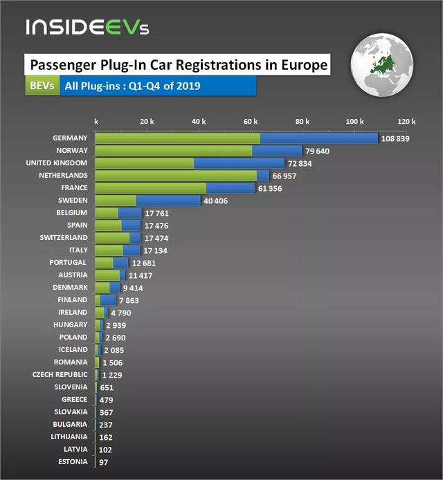 资料来源：insideevs.com注：绿色为纯电动，蓝色为插混车