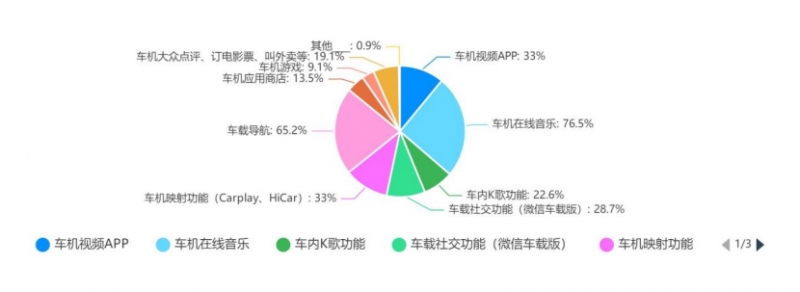 副本女性最爱的智能化汽车功能有哪些908.png